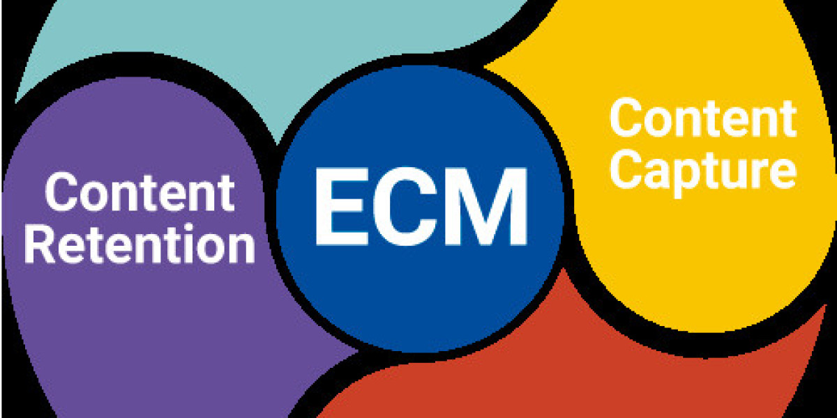 Enterprise Content Management (ECM): Unlocking Business Efficiency